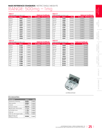 Thumbnail of document - Calibration Weight 500 mg - 1 mg ASTM Class 2